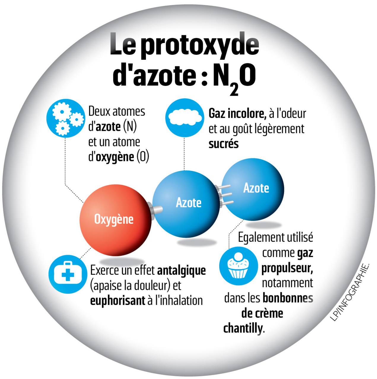 Drogue : nouvelle alerte sur l'usage détourné du gaz hilarant