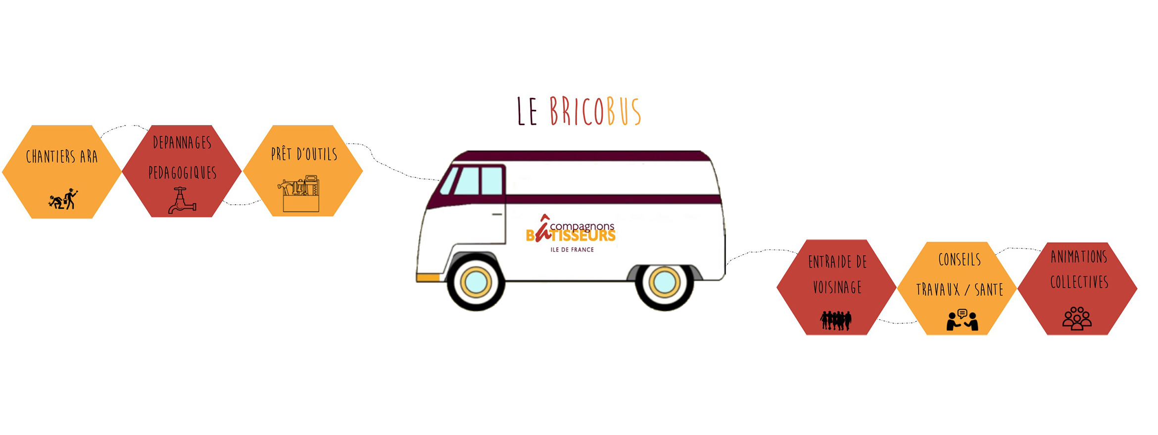 Bricobus tour : réaménagez votre logement en équipe à moindre coût